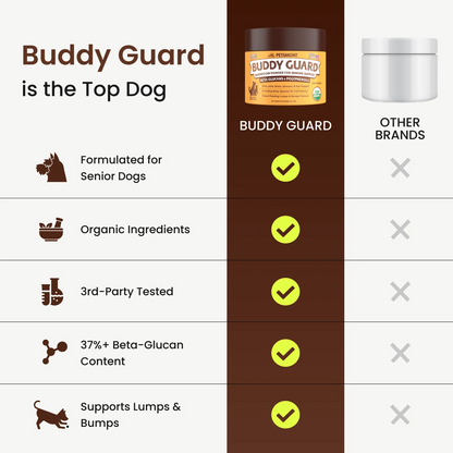 Buddy Guard for Lumps and Bumps, Lipoma for Dogs & Cats, Patent Pending Organic 9 Mushroom Powder Blend Natural Dog Probiotic & Immune Support Chaga, Reishi, Lion's Mane, Turkey Tail Mushroom(2‑pack  50-lbs)